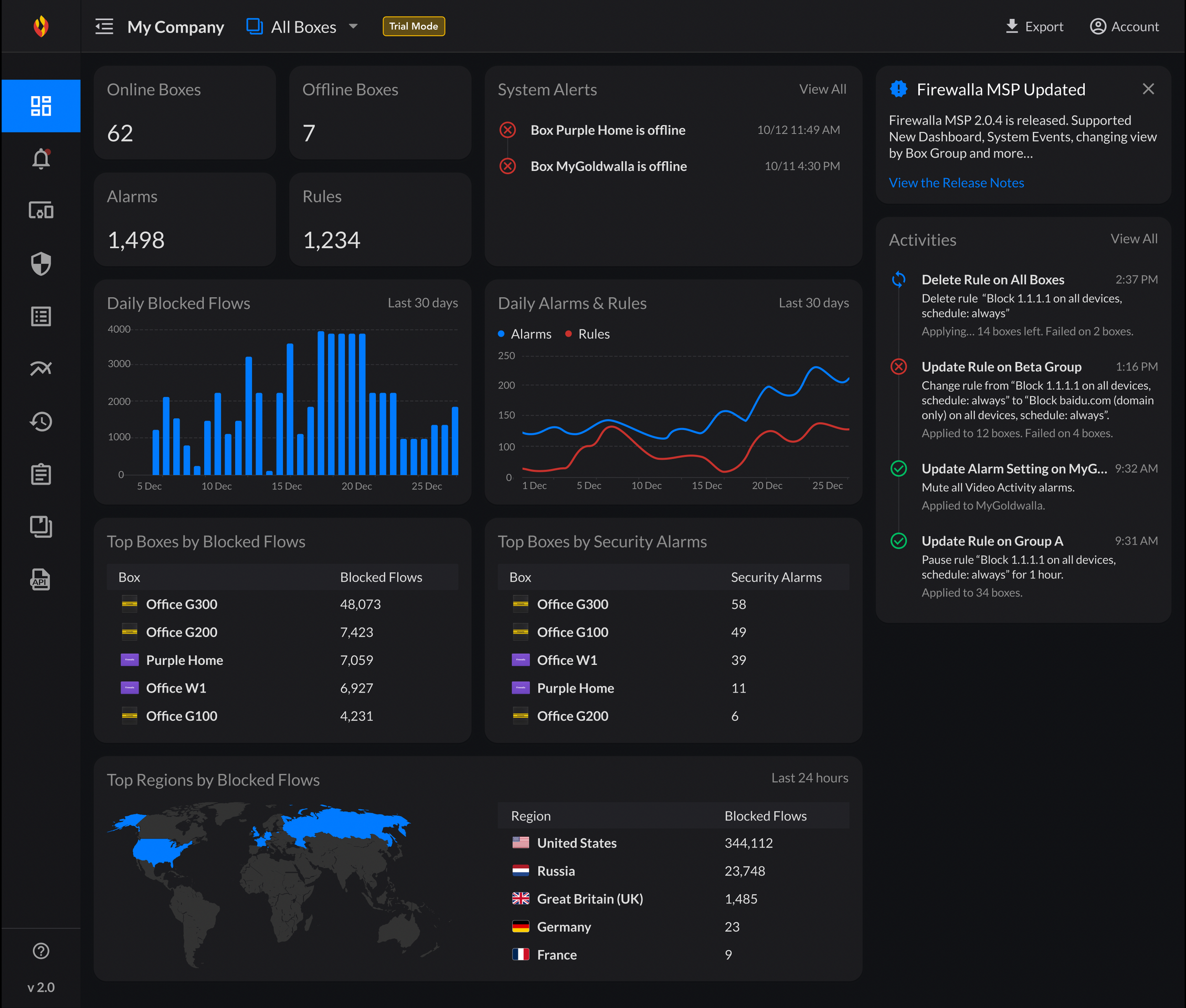 Firewalla Managed Service Portal